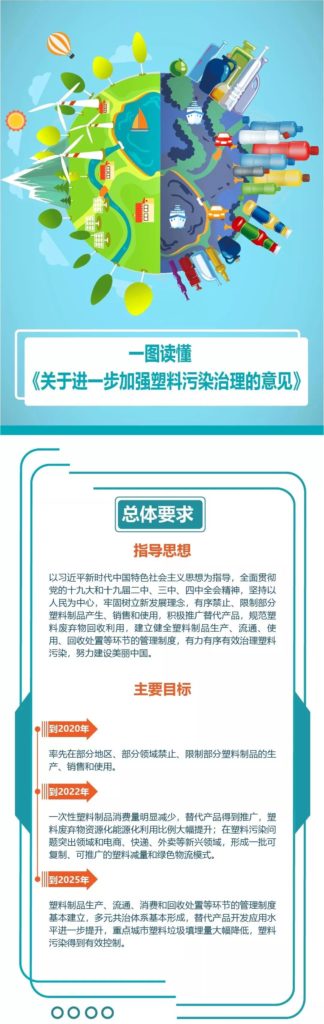 限塑令下，什么是环保质料的新选择？