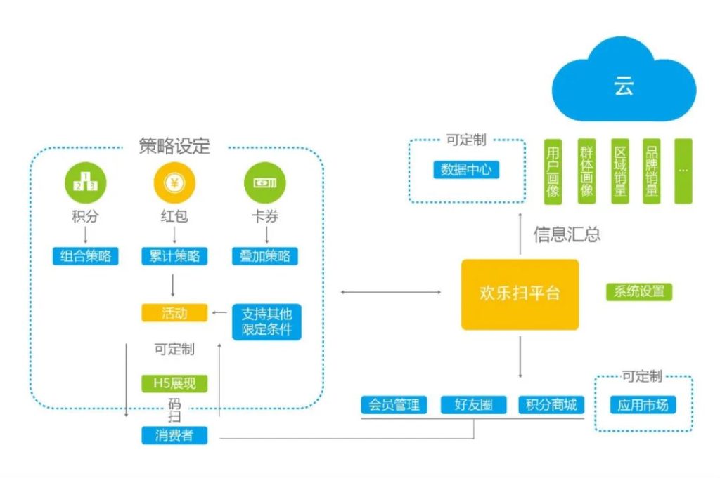 “互联网+啤酒”，爱创全工业链追溯助力华润雪花开启高端局