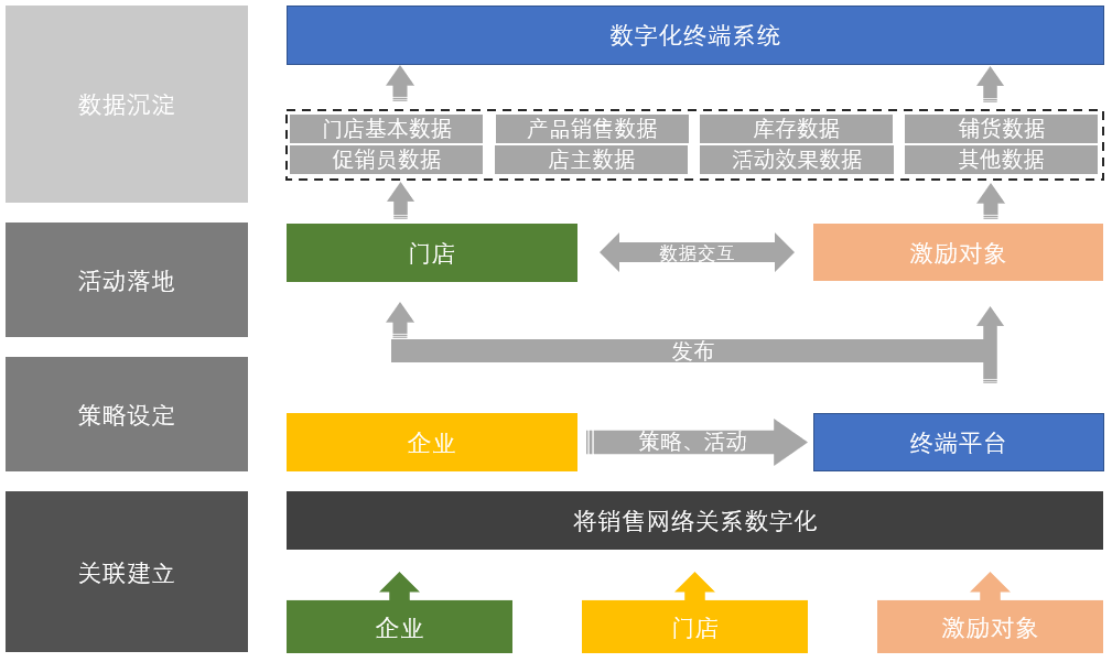 “互联网+啤酒”，爱创全工业链追溯助力华润雪花开启高端局