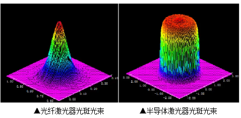 激恢复合焊接技术，完美诠释1+1＞2