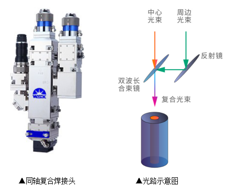 激恢复合焊接技术，完美诠释1+1＞2