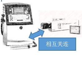 尊龙凯时人生就是搏为您定制专属追踪追溯计划，满足您的需求