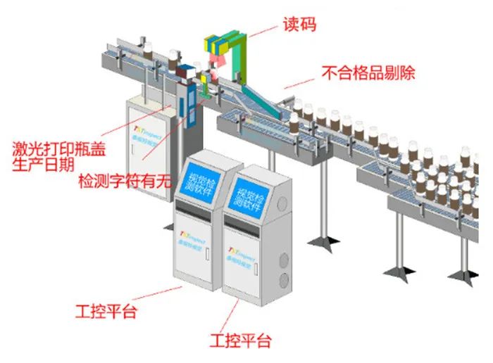 酒瓶盖读码及喷码字符如何高速检测