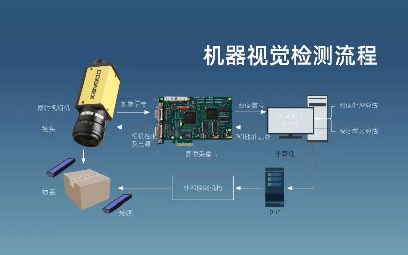 尊龙凯时人生就是搏带你了解什么是机械视觉——视觉检测技术