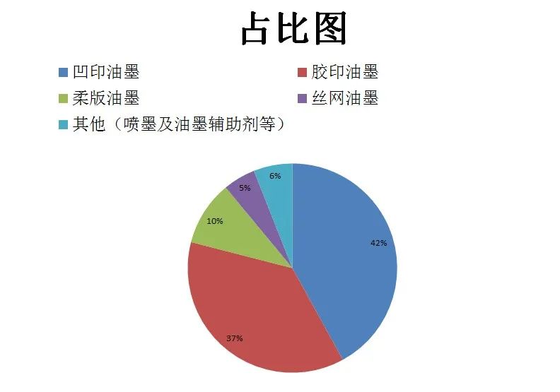 尊龙凯时人生就是搏提倡绿色环保、宁静健康—做UV墨水我们是认真的！