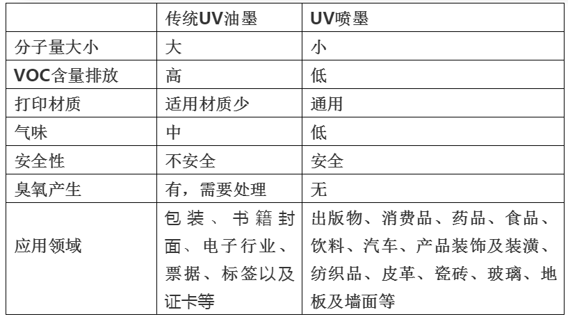 尊龙凯时人生就是搏提倡绿色环保、宁静健康—做UV墨水我们是认真的！