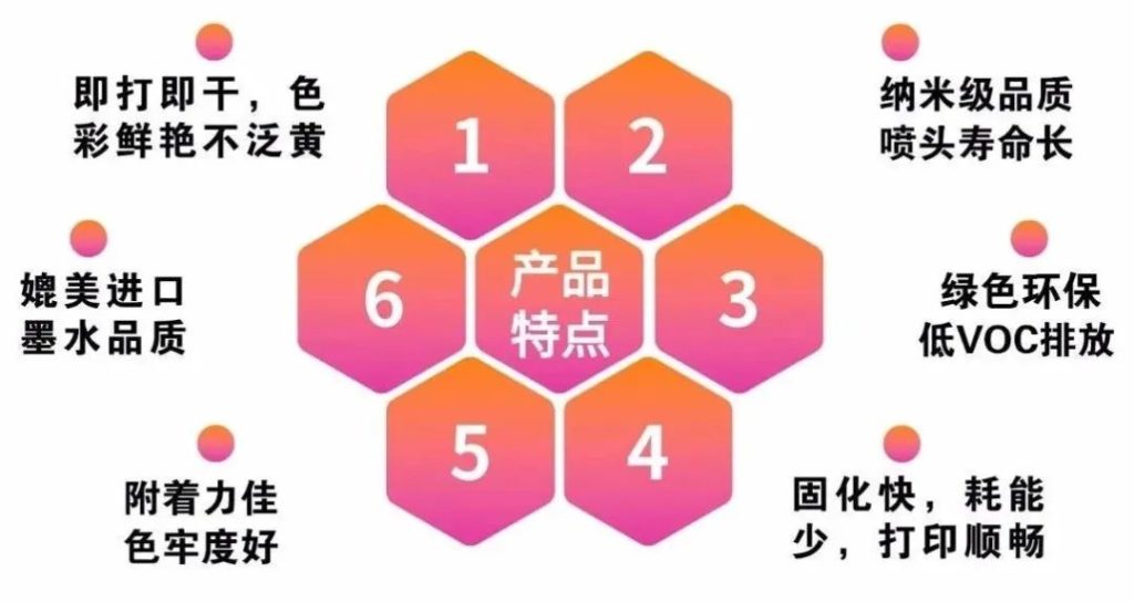 尊龙凯时人生就是搏提倡绿色环保、宁静健康—做UV墨水我们是认真的！