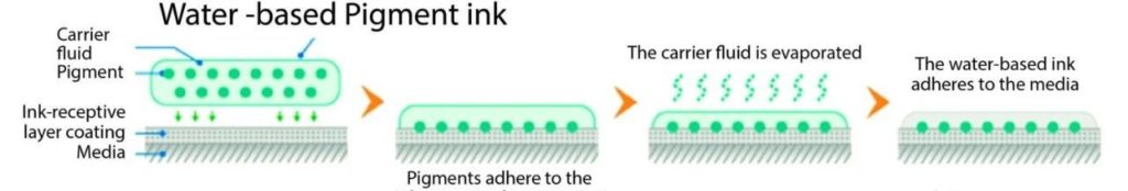 使用水性墨水之前，需要先了解水性墨水的化学性能