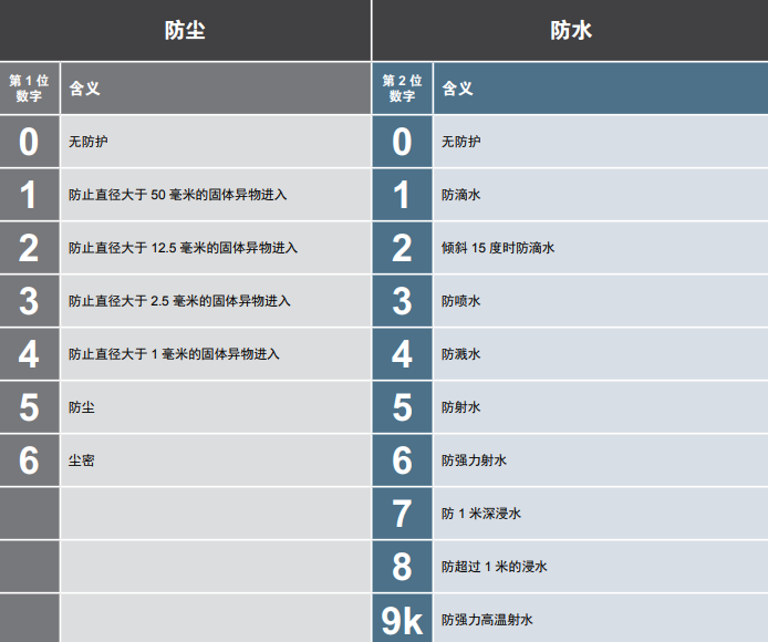 冲洗情况下的防锈和防腐化