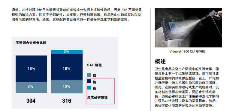 冲洗情况下的防锈和防腐化