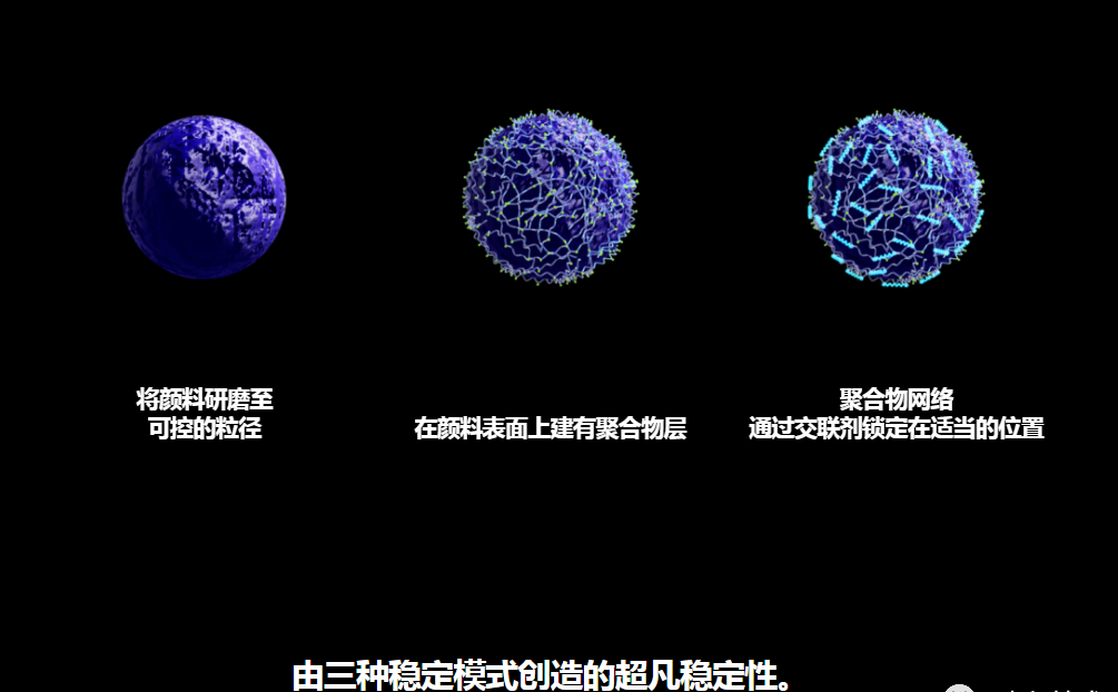 水性墨水颜料疏散体奇特的“ RxD（反应性疏散剂）”技术