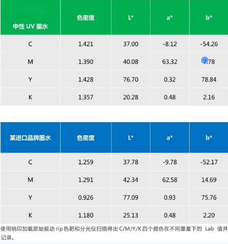 替代进口 ▏尊龙凯时人生就是搏中性UV墨水