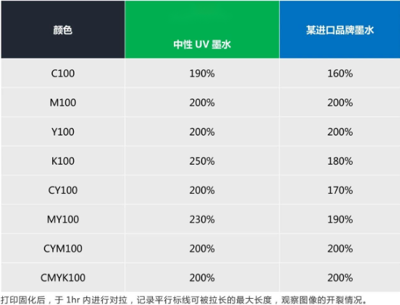 替代进口 ▏尊龙凯时人生就是搏中性UV墨水