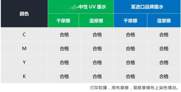 替代进口 ▏尊龙凯时人生就是搏中性UV墨水