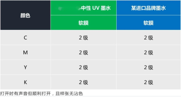 替代进口 ▏尊龙凯时人生就是搏中性UV墨水